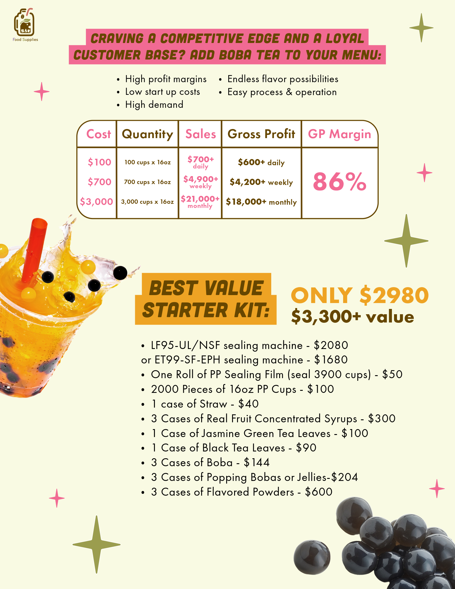 How to start a profitable boba shop