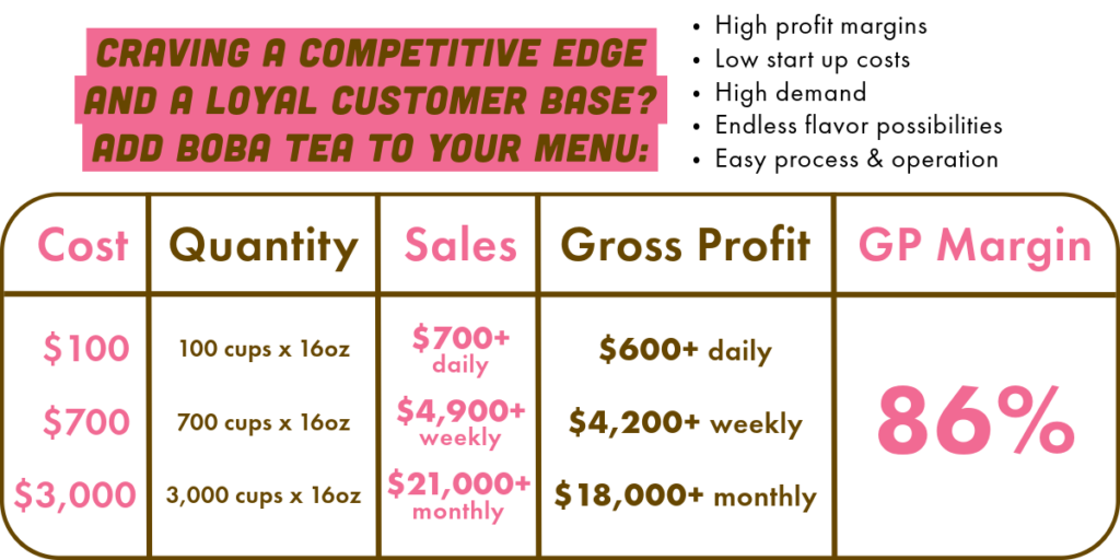 How to start a profitable boba shop